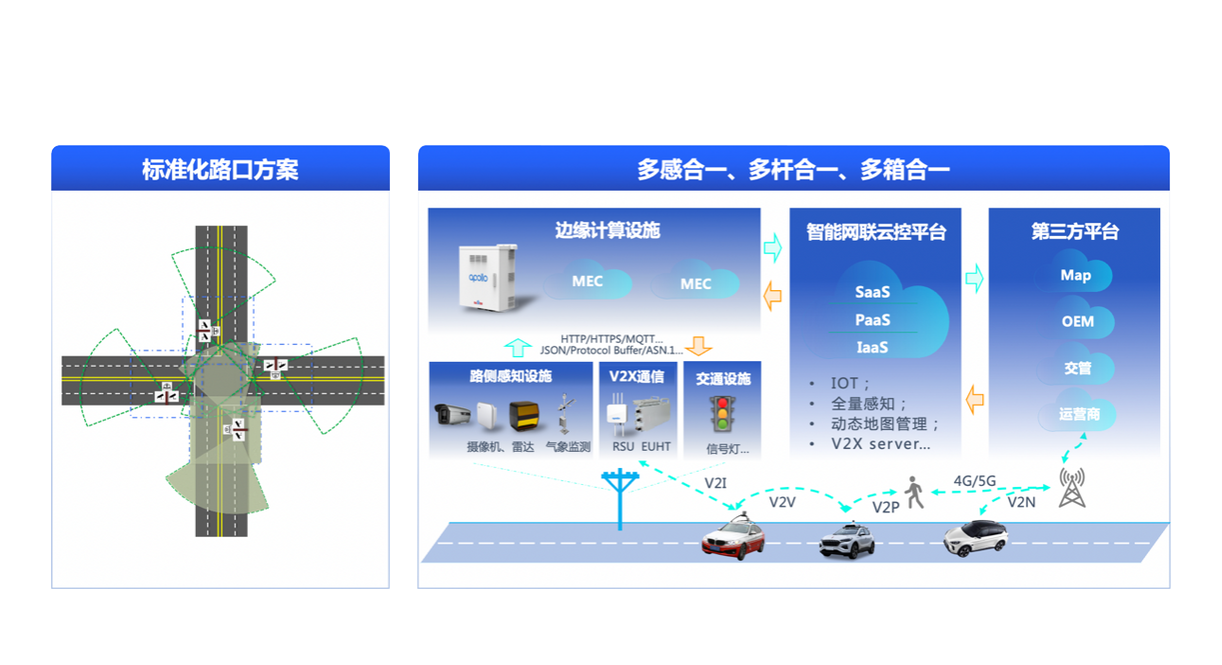 产品方案